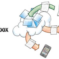 Host Your Blog Images with Dropbox
